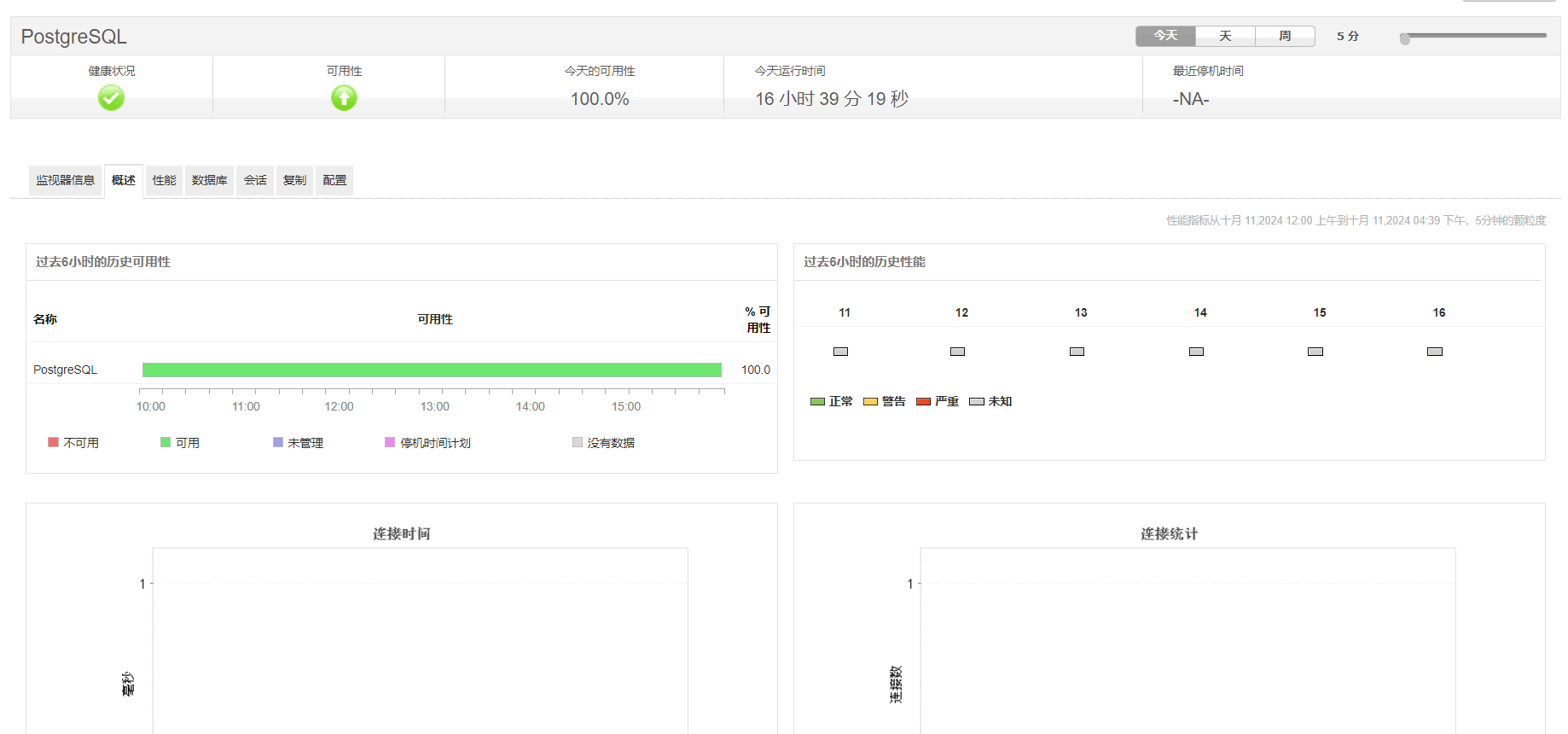 Applications Manager PostgreSQL数据库健康监控