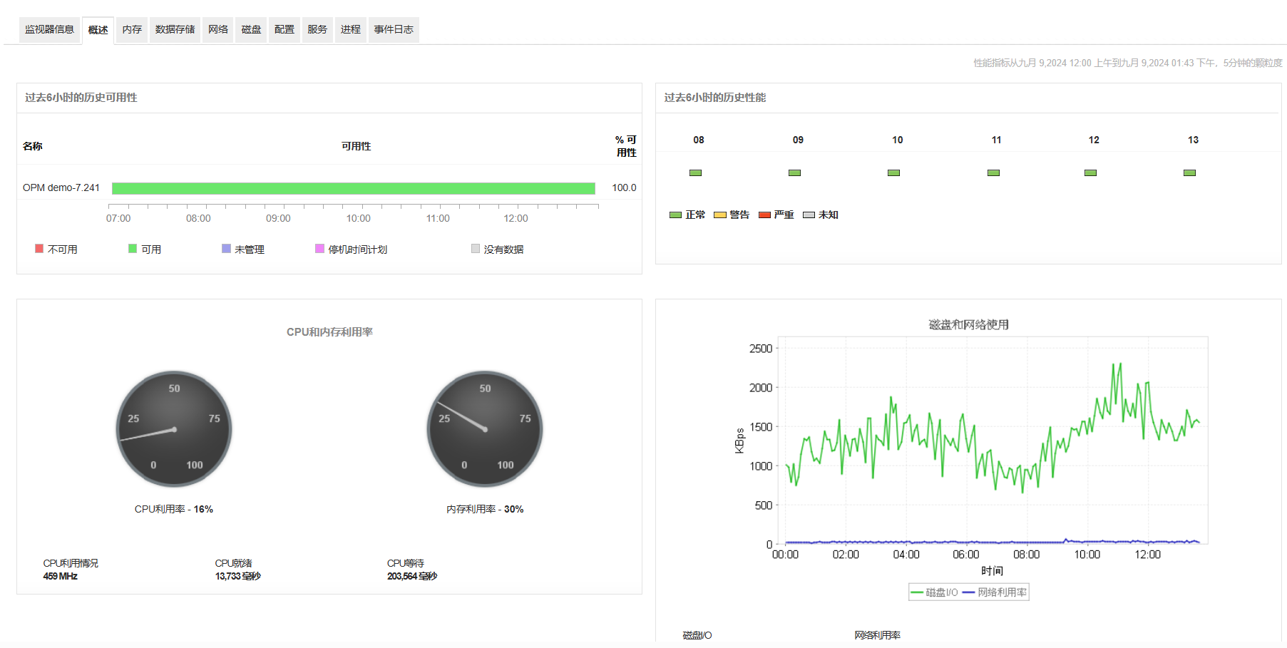 虚拟机监控 - ManageEngine Applications Manager