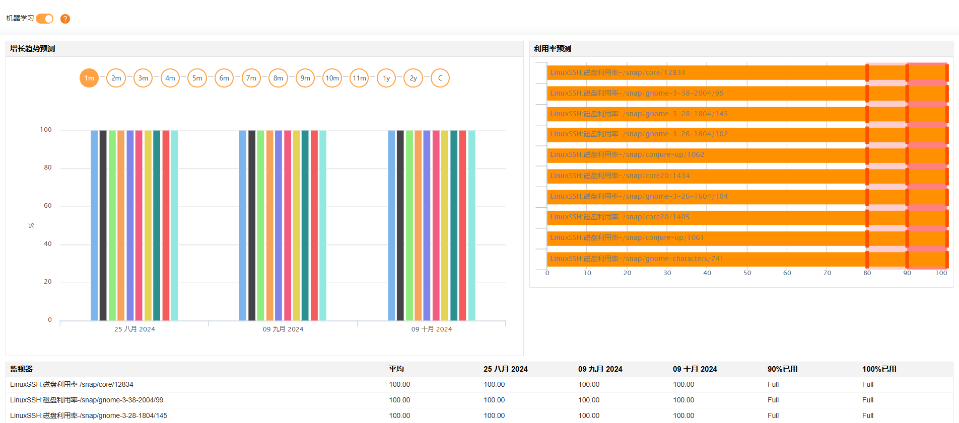 Oracle VM服务器监控工具 - ManageEngine Applications Manager