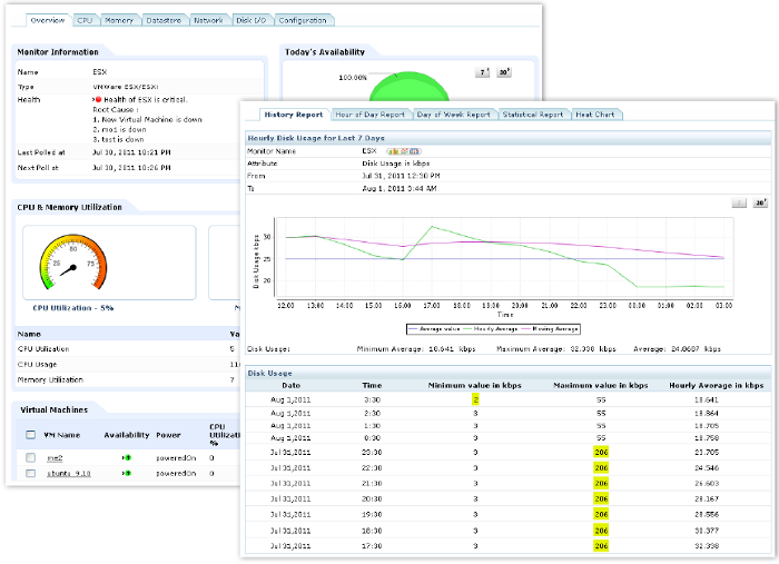 VMware性能报告 - ManageEngine虚拟化管理