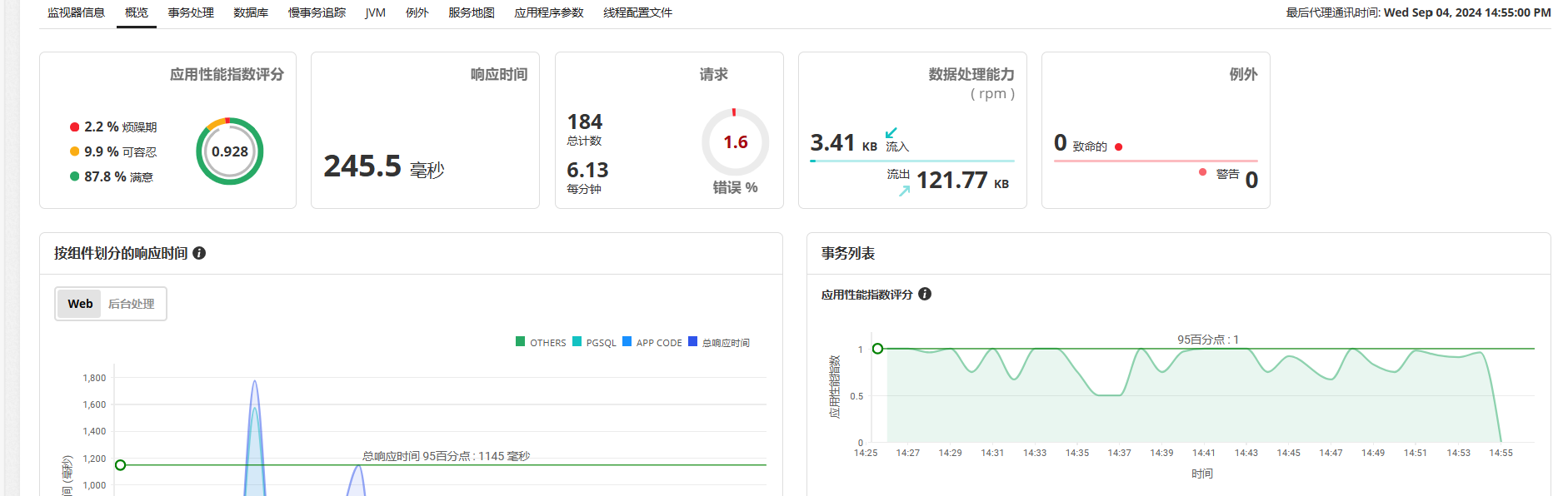 Web应用监控 - ManageEngine Applications Manager