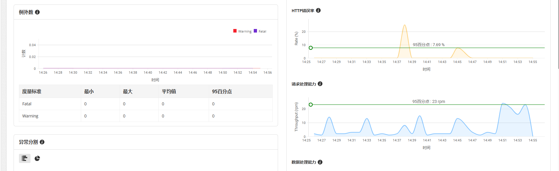 Web应用性能监控器 - ManageEngine Applications Manager