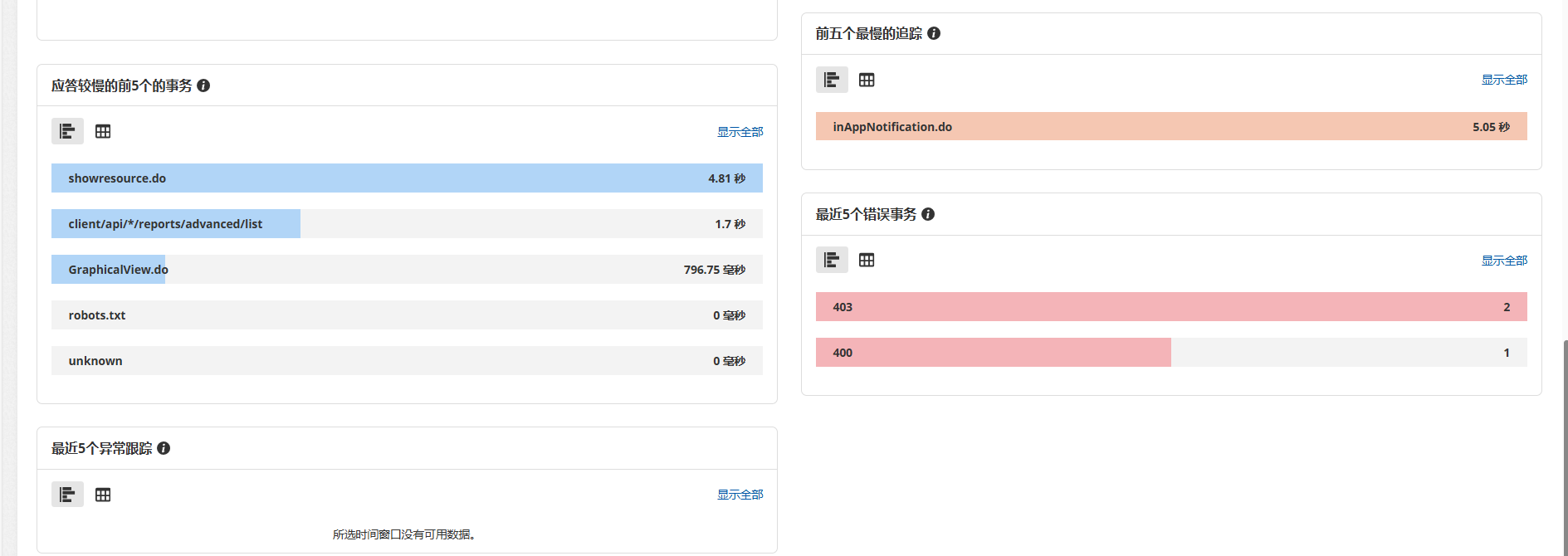 Web应用监控工具 - ManageEngine Applications Manager