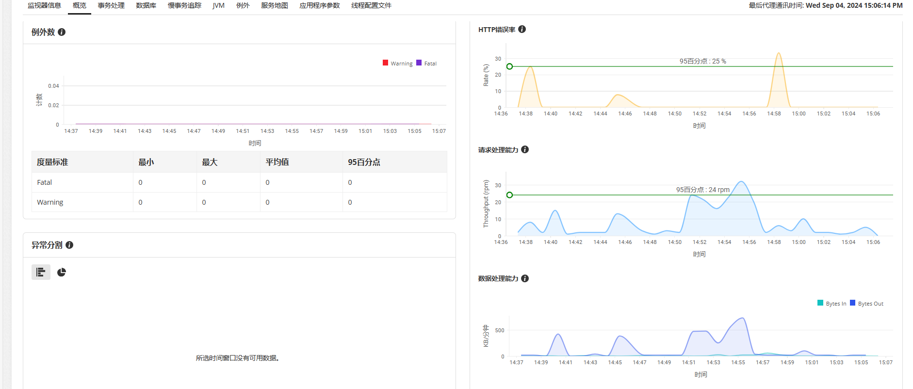 Web应用监控解决方案 - ManageEngine Applications Manager