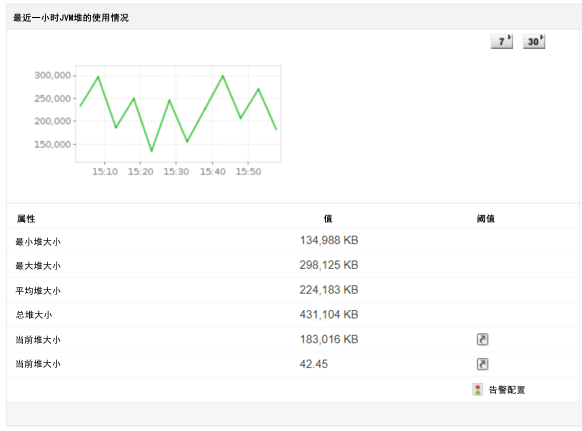 Oracle WebLogic监控 - ManageEngine Applications Manager