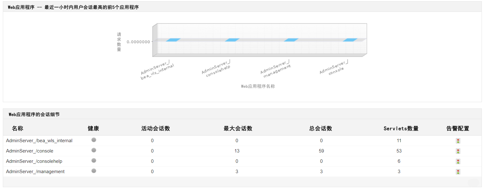  Oracle WebLogic性能监控 - ManageEngine Applications Manager