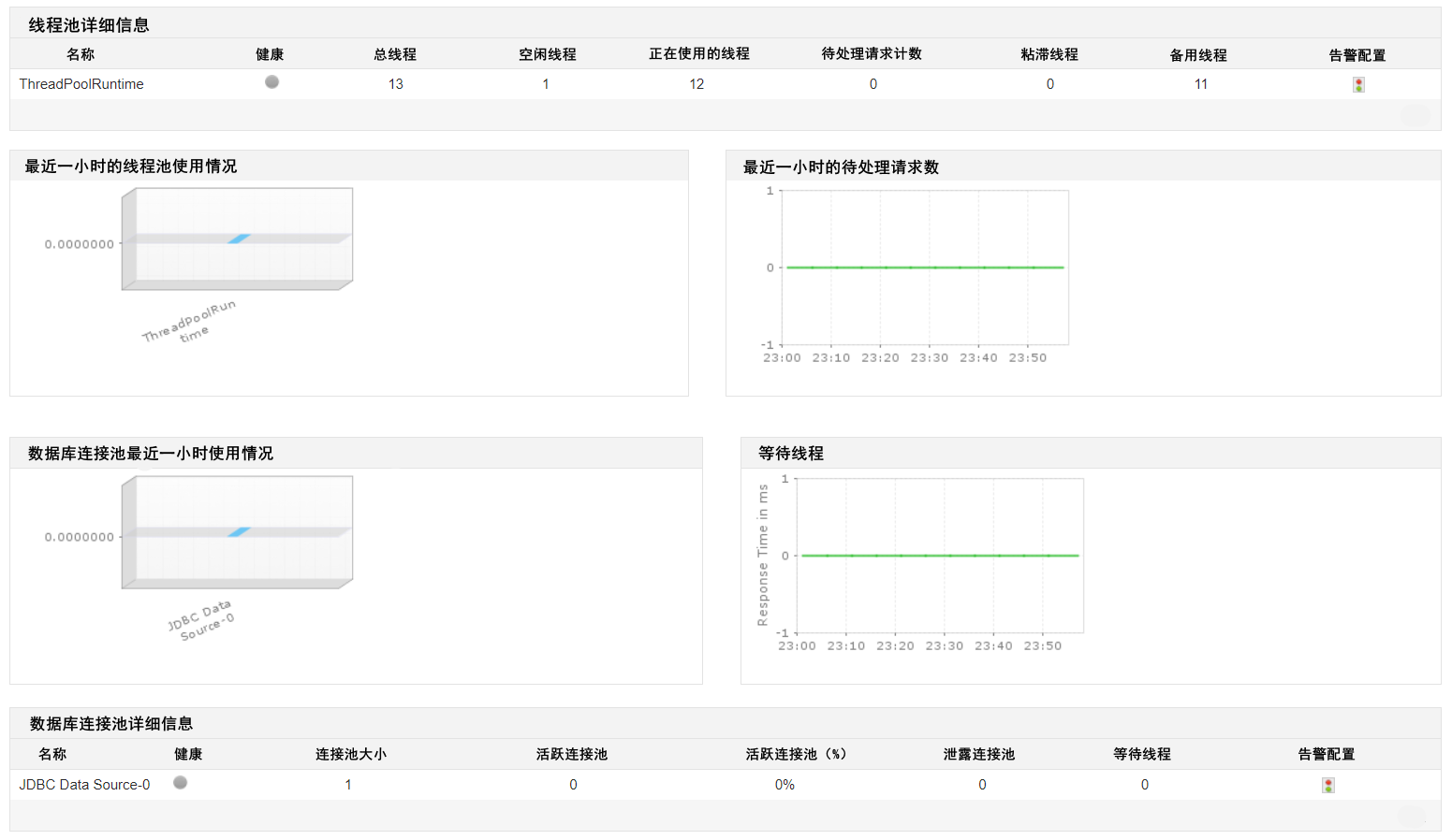 Oracle Server监控工具 - ManageEngine Applications Manager