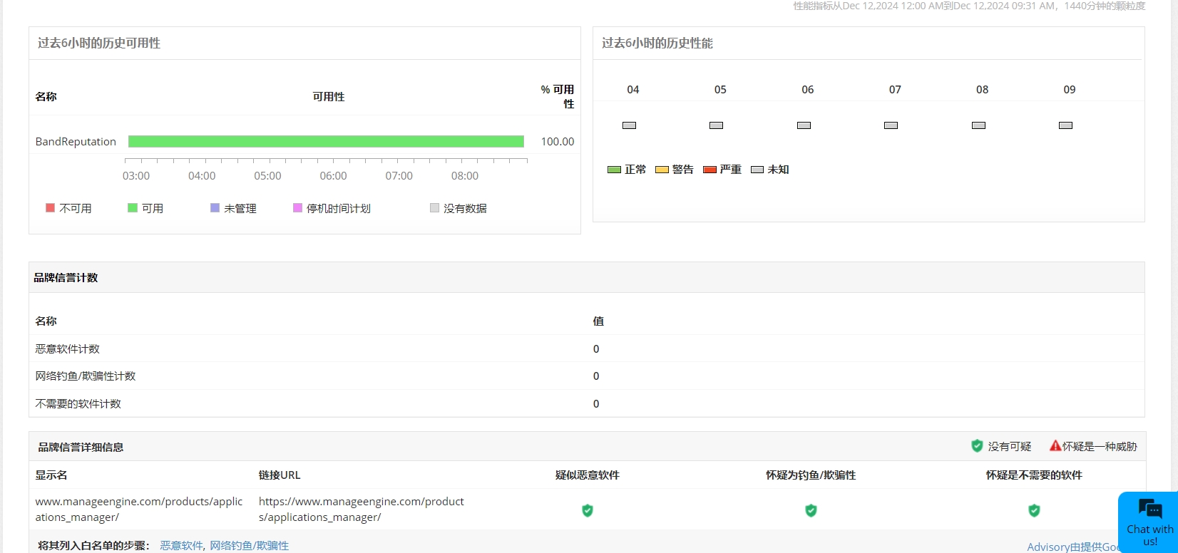 网站监控指标-ManageEngineApplications Manager