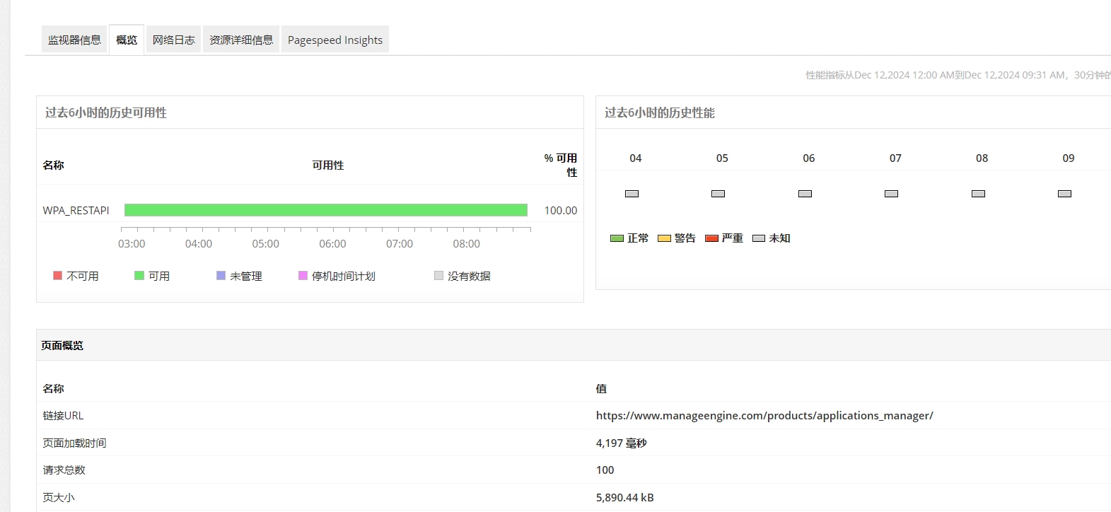 网站监控系统-ManageEngineApplications Manager