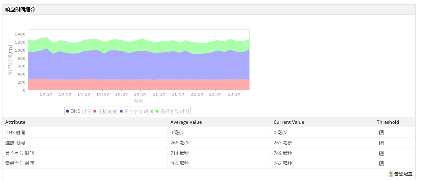 网站监控-ManageEngineApplications Manager