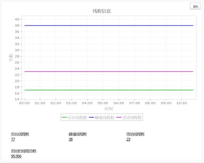 Apache Zookeeper 线程详情