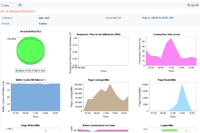 SQL Server Connection Time At A Glance Reports