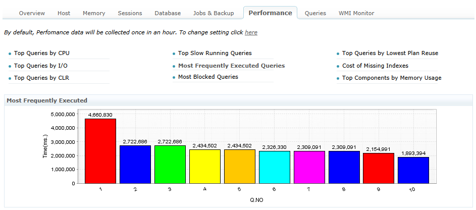SQL Query Performance Details SQL Query Performance Details