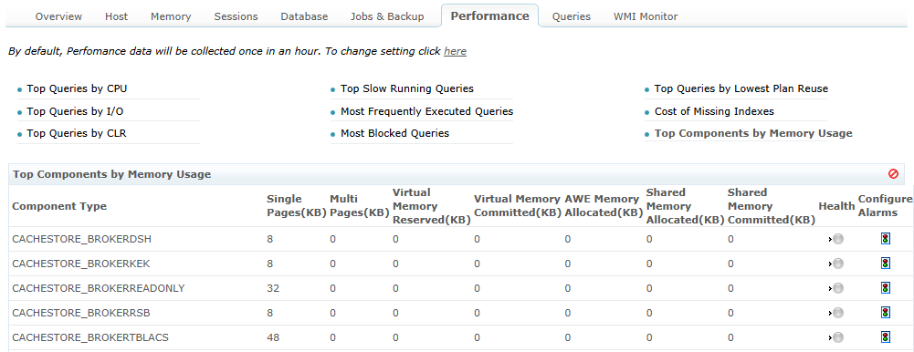 SQL Query Performance Details