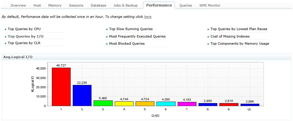 SQL Query Performance Details