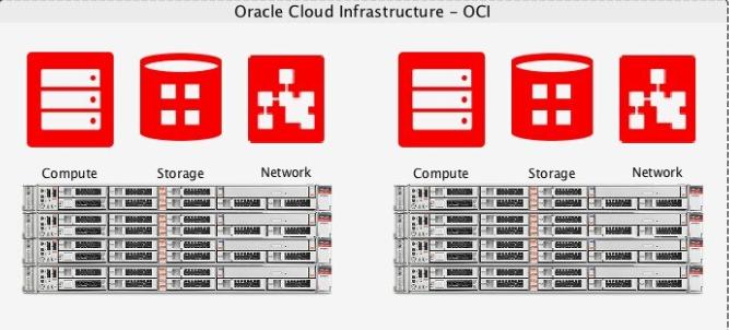 Unravel the path to seamless Oracle Cloud Monitoring
