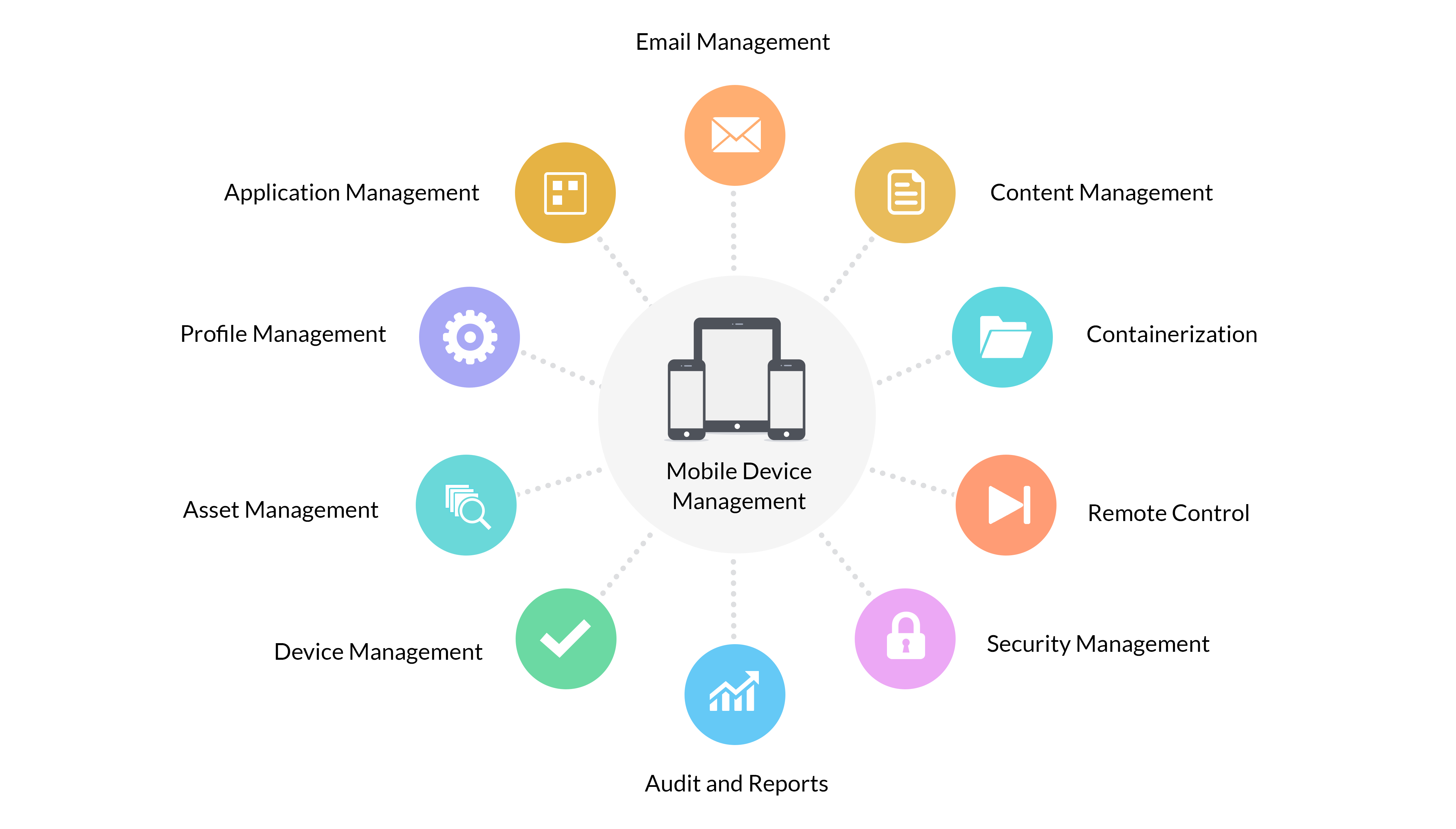 MDM移动设备管理 - ManageEngine Endpoint Central