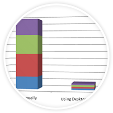 补丁管理软件投资回报计算 - ManageEngine Endpoint Central