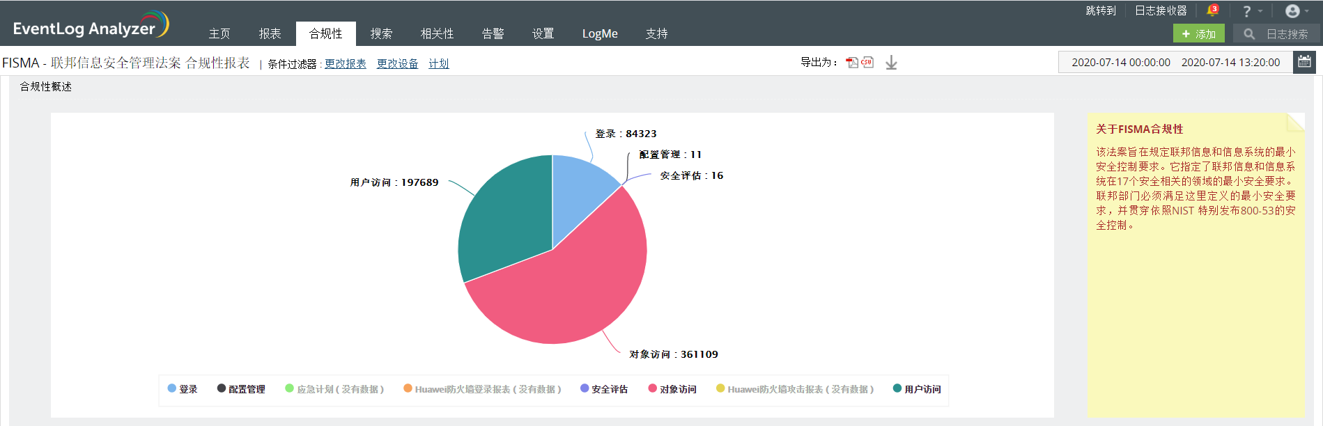FISMA Compliance Report