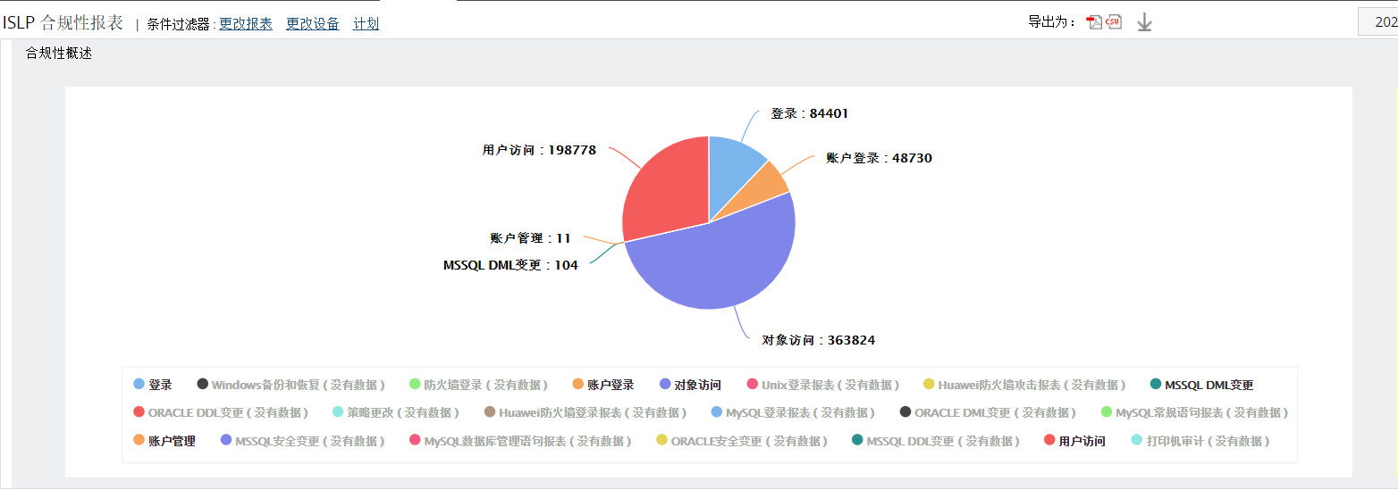 HIPAA Compliance Report