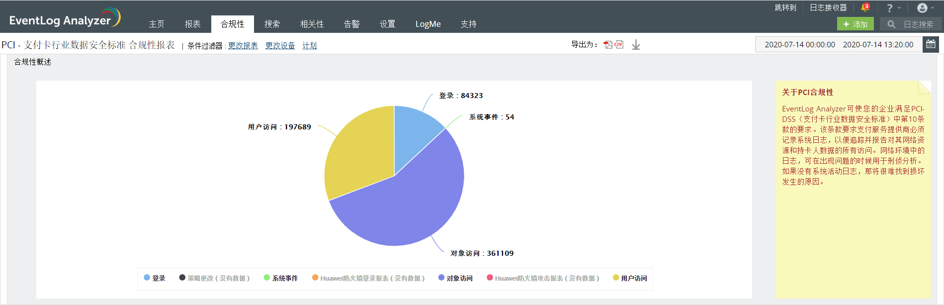 PCI-DSS Compliance Report
