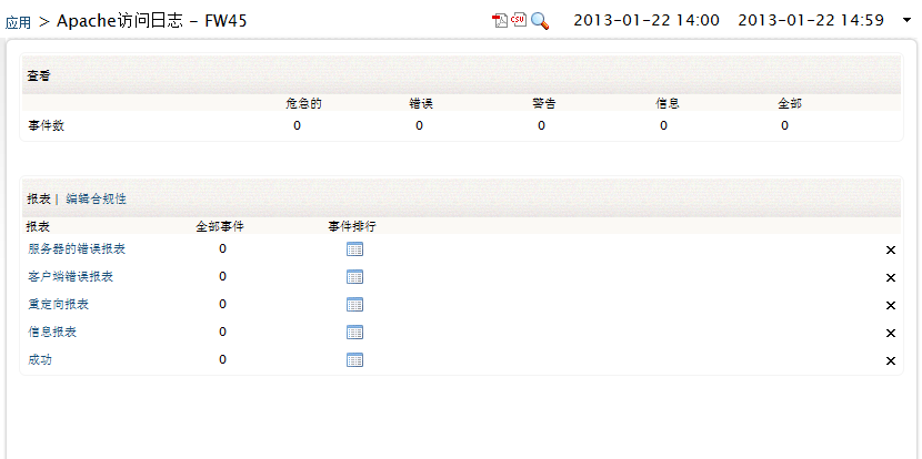 Reports for Apache Web Server Logs