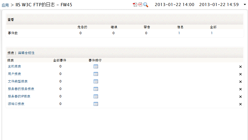 MS IIS FTP Server Application Log Report