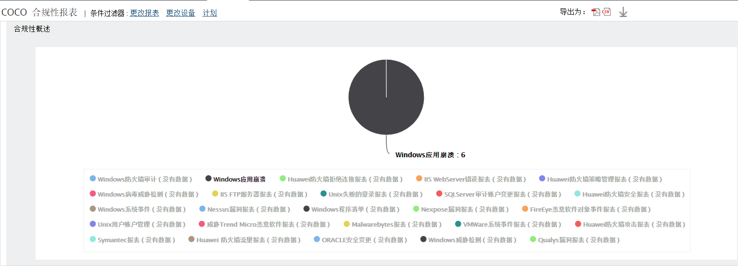 CoCo Compliance Report