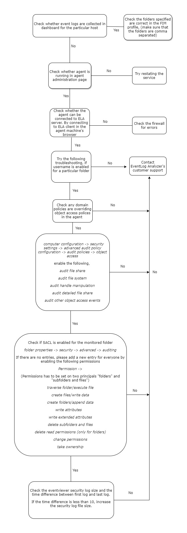 Create an EventLog Analyzer Support Information File (SIF)