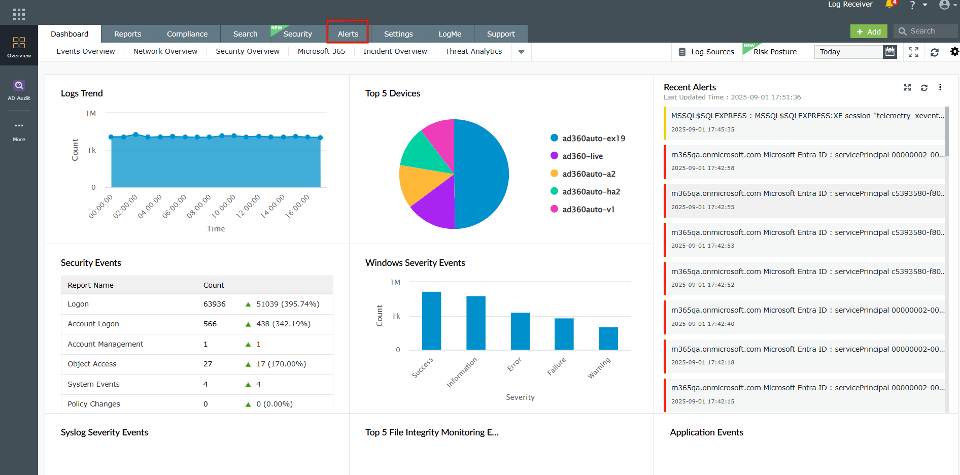 Alerts tab in the dashboard