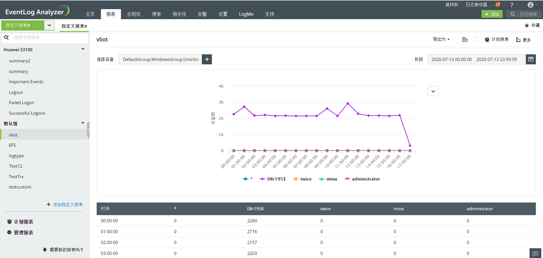 Create custom report