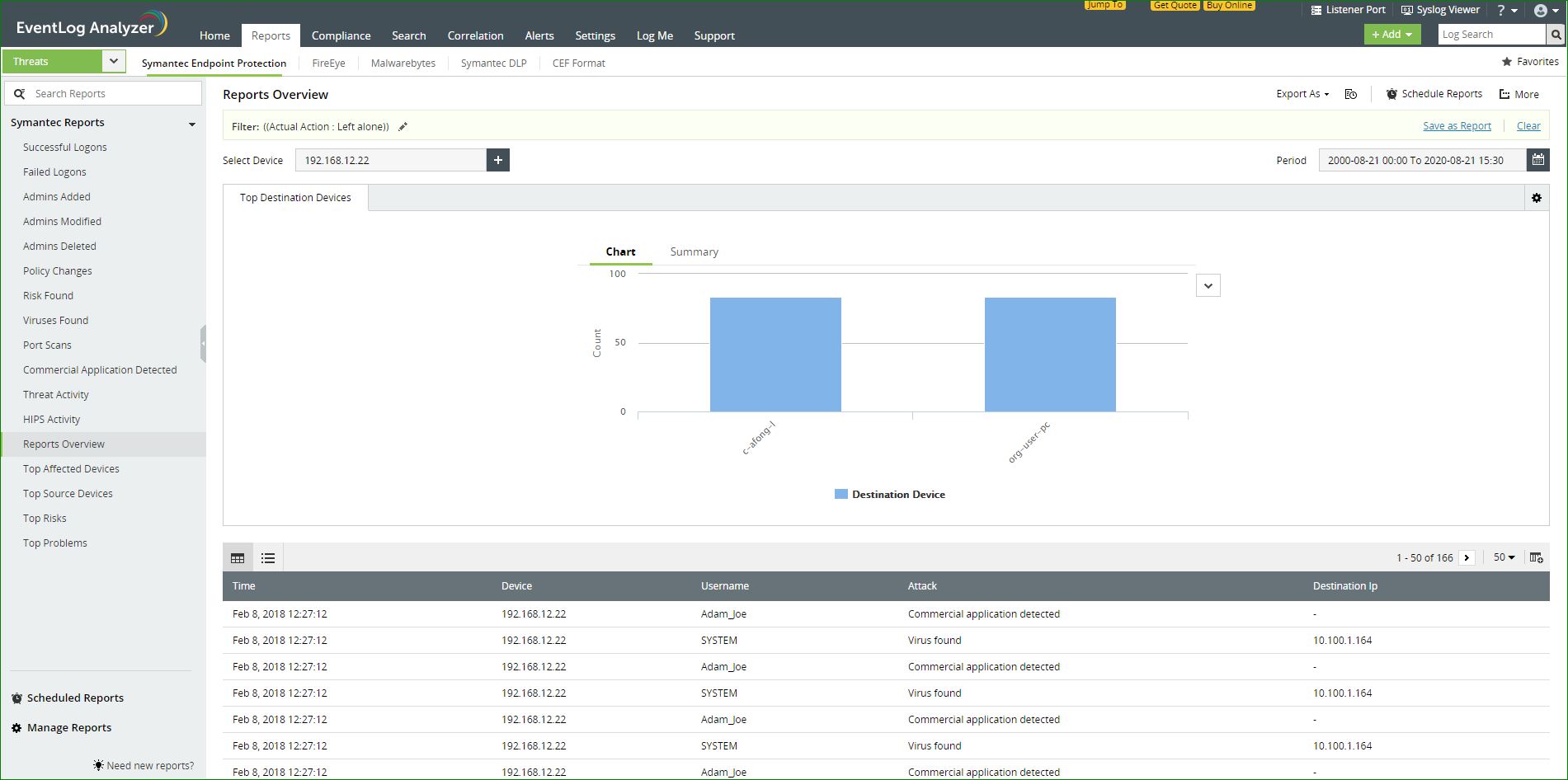 FireEye Threat Solutions