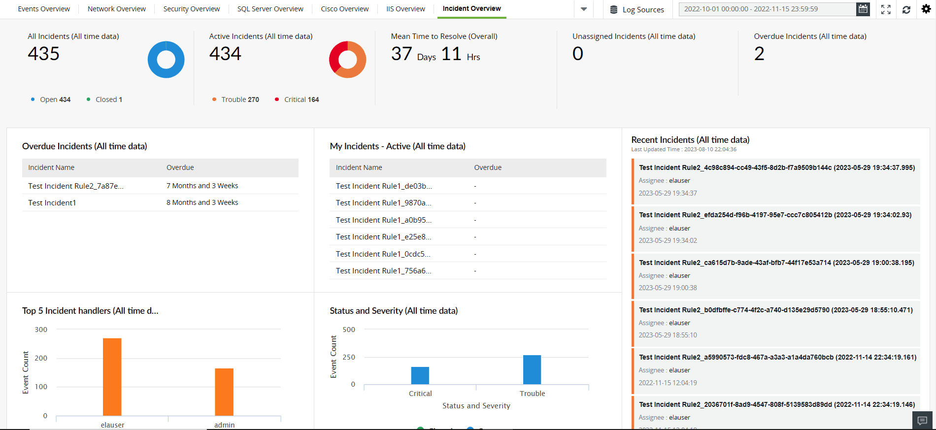 Incident Overview