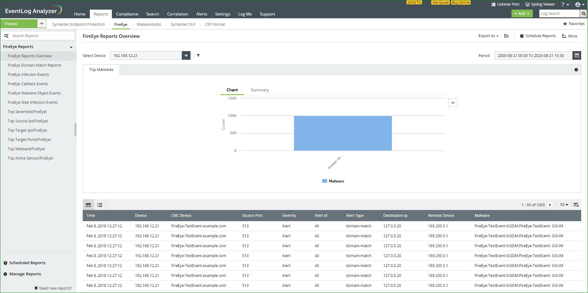 FireEye Threat Solutions