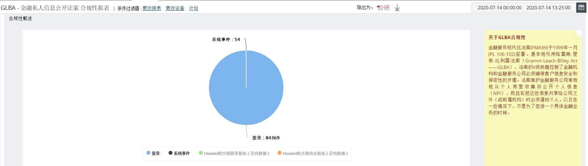 GLBA Compliance Report