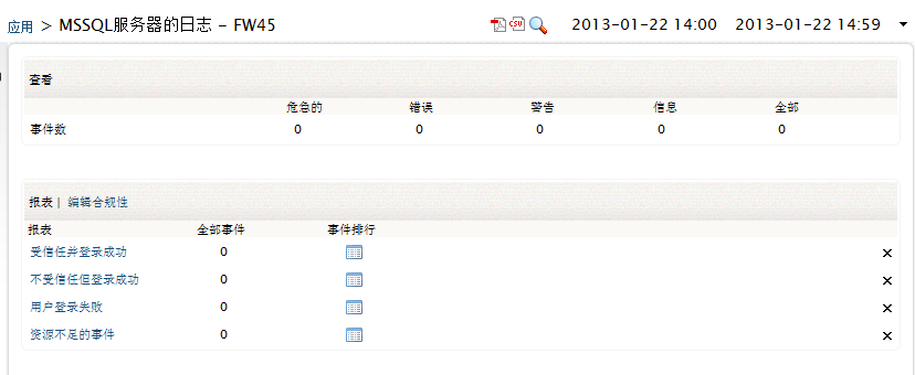 MS SQL Database Server Report