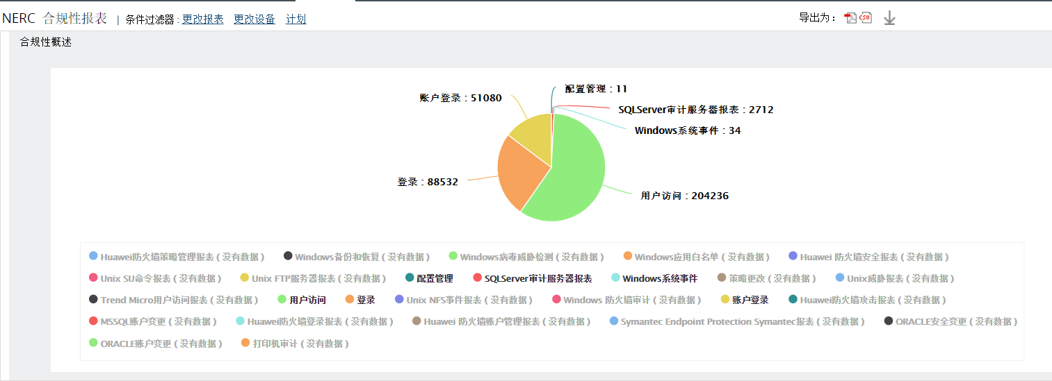 NERC Compliance Report