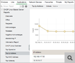 DHCP Linux based server reports