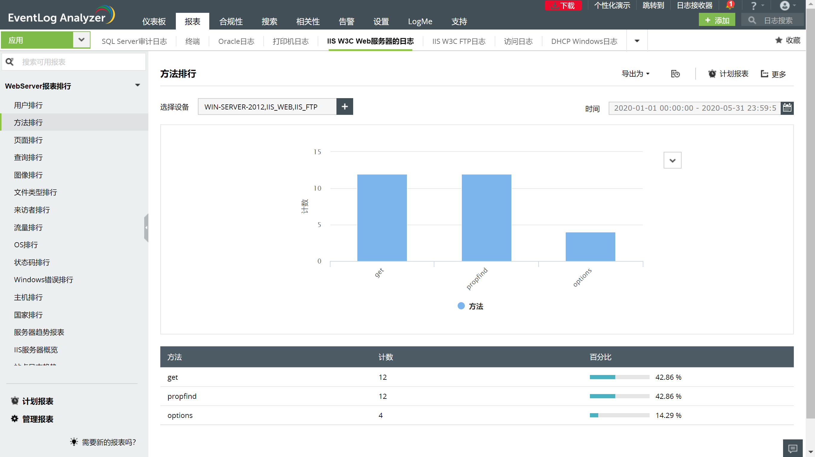 IIS W3C Web服务器日志分析