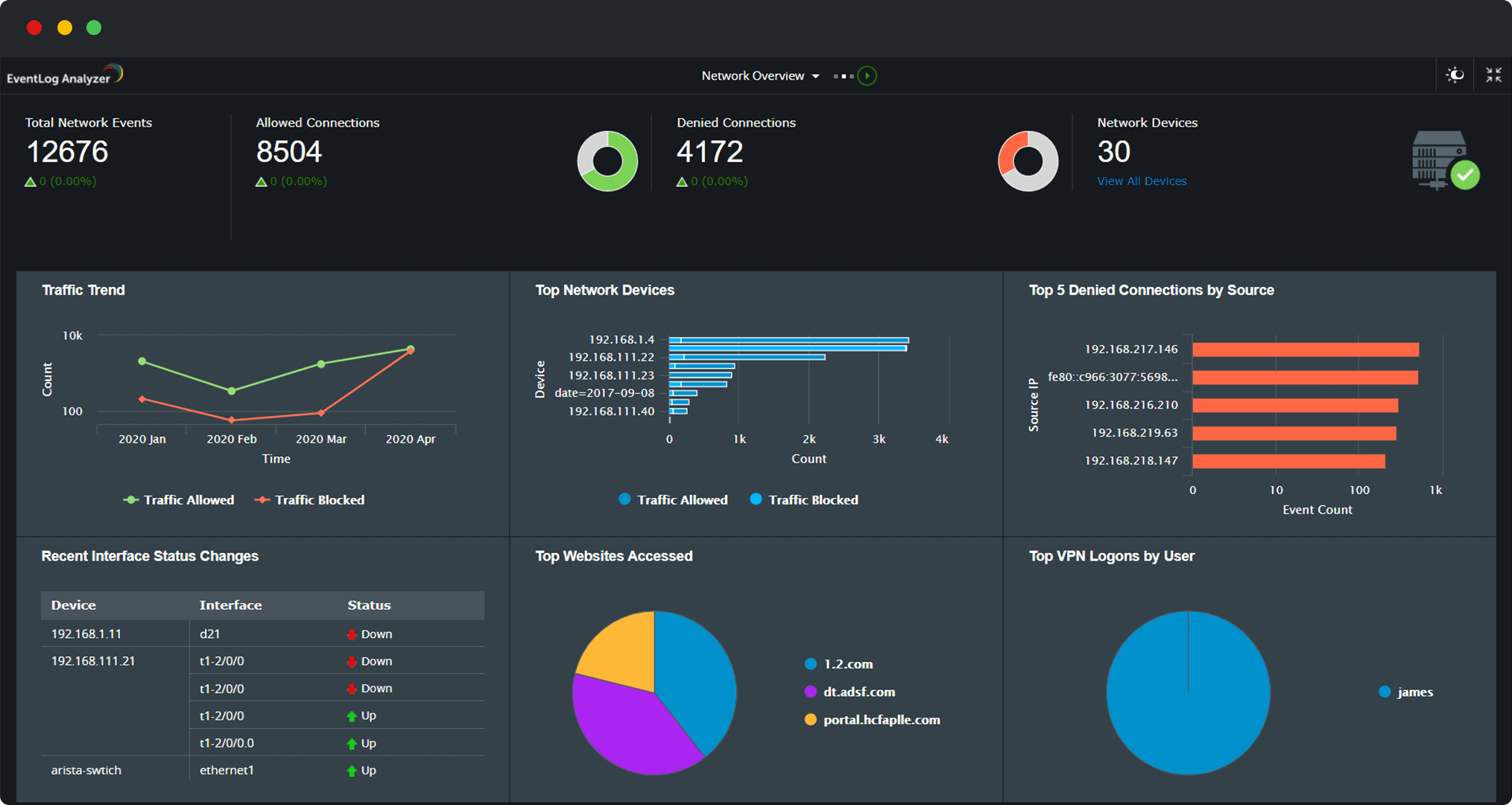 Log Management & SIEM - ManageEngine EventLog Analyzer Screenshot 2