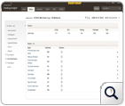 IIS W3C Web Server Logs Analysis IIS W3C Web Server Logs Analysis