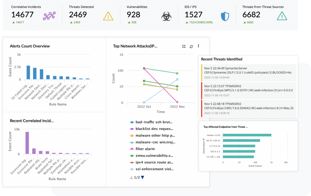 有效的网络监控