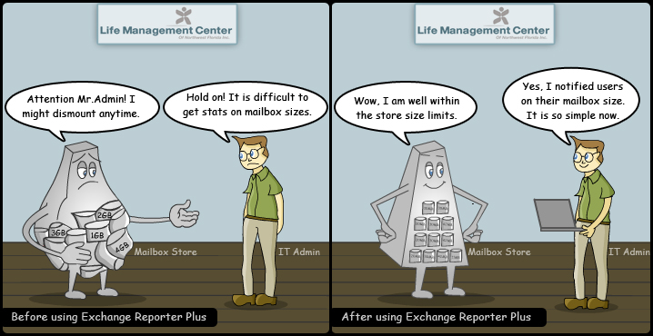 Exchange Mailbox Size Management Simplified for Life Management Center.