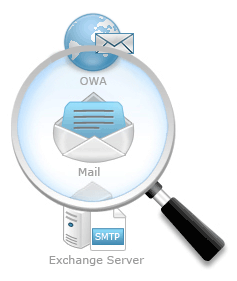 Exchange Server Monitoring and Reporting Tool