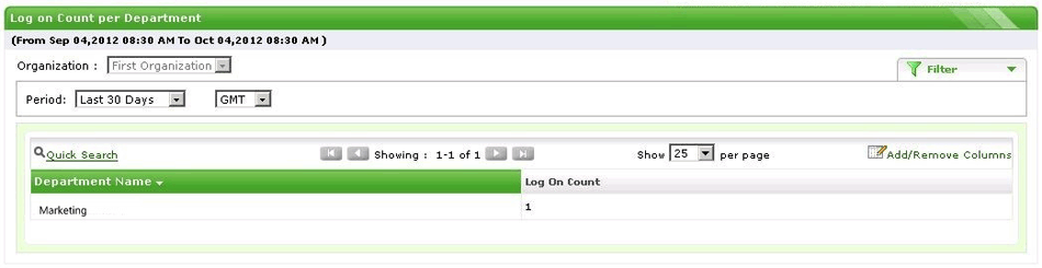 Logon count per Department Report