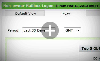 Monitor mailbox logins by  non–owners
