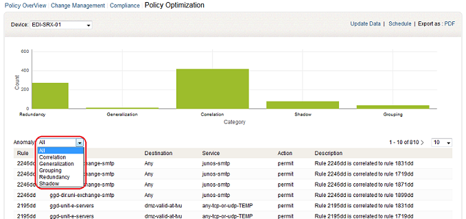 Policy Anaomaly Options