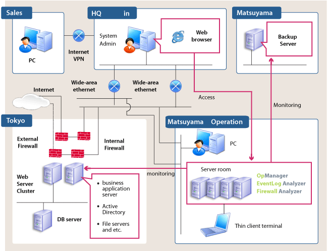 Benefit One Firewall Analyzer Deployment
