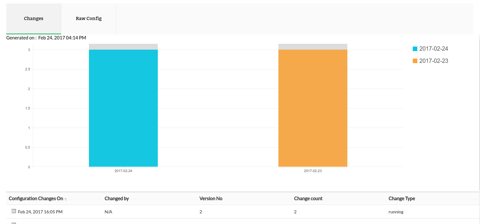 Juniper Firewall Rules - ManageEngine Firewall Analyzer