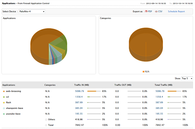 威胁检测防火墙报告 - ManageEngine Firewall Analyzer